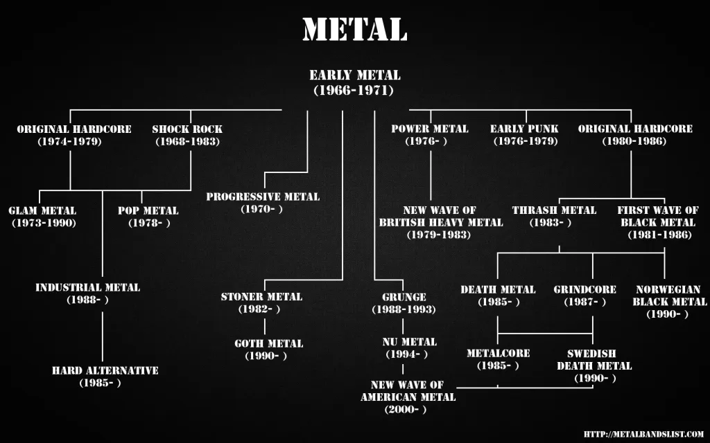 metal genres